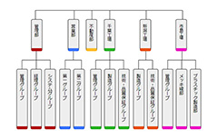 組織図