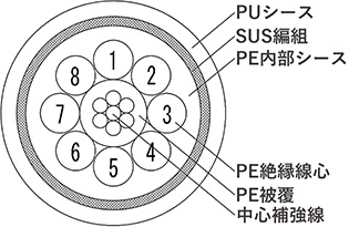 構造図