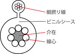 複合ケーブル